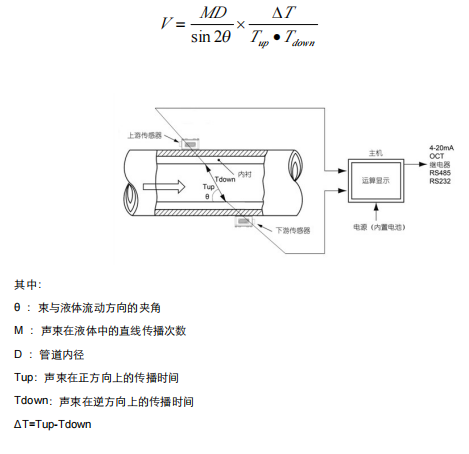 手持式超聲(shēng)波流量計 手持式超聲(shēng)波流量計