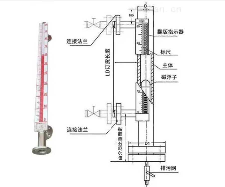 磁翻板液位計